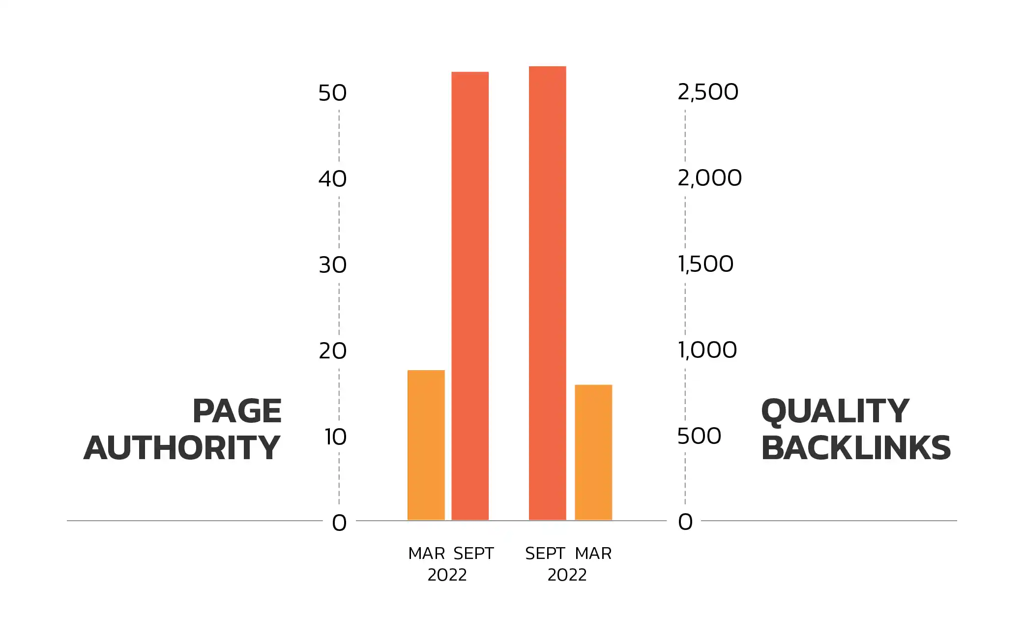 Page Authorization Improvement