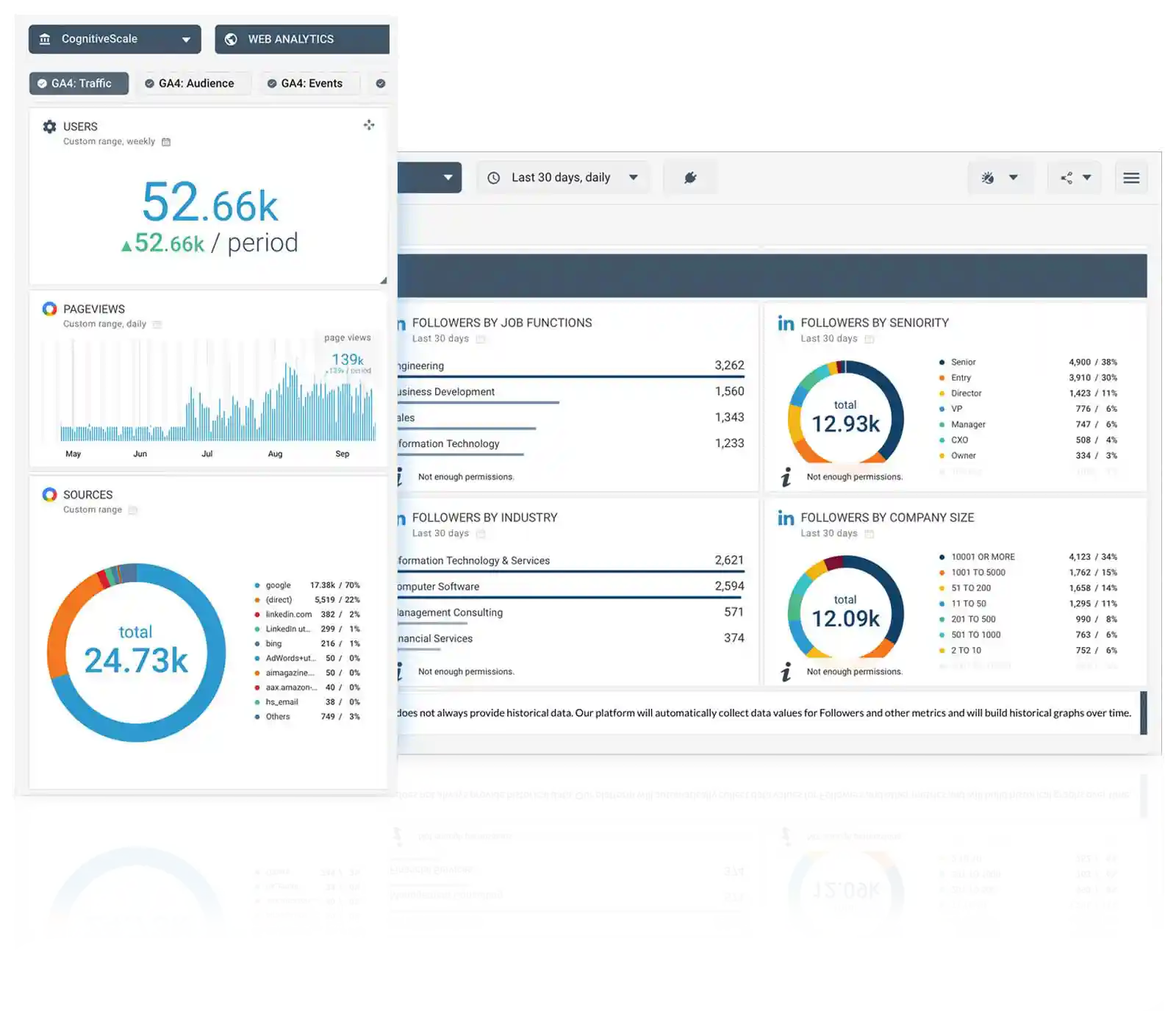 CognitiveScale Dashboard