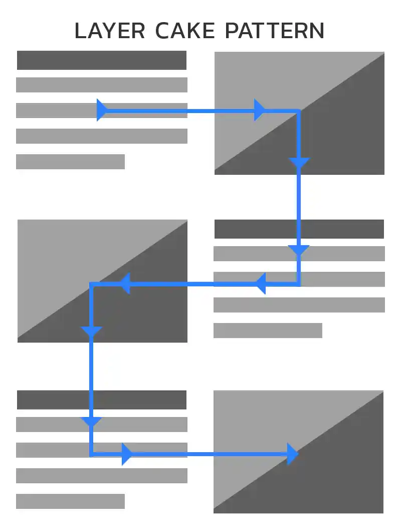 Layer Cake reading pattern